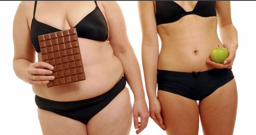 Regulate nutrition